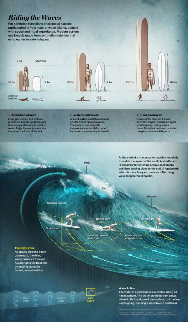 riding-the-waves-graphic-1018